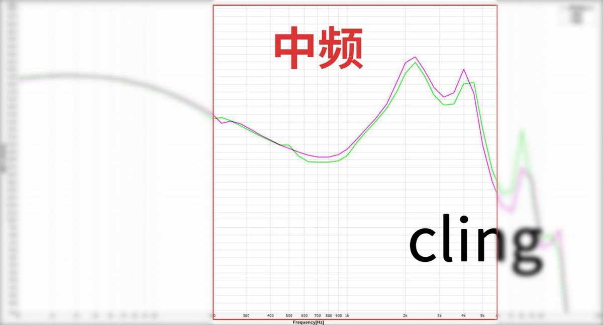 抛开所有因素，从声音分析市面上热门的200元有线耳机到底怎么样?