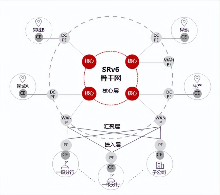 中信银行的银行核心业务系统,中信银行最新核心产品