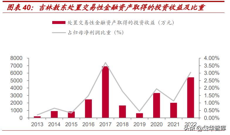 吉林敖东健康科技公司怎么样,吉林敖东医药营收是多少