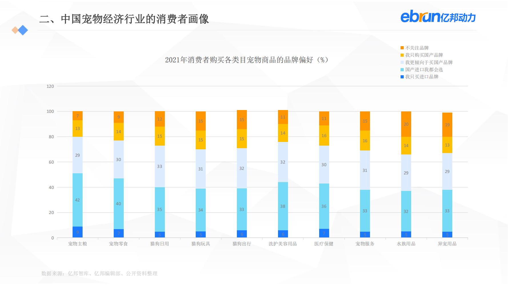 中国新生活方式：共9大行业，17个大品类，洞悉2022市场新机会