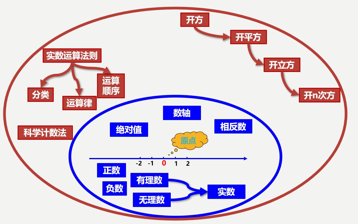 初二数学第二章实数知识点总结,人教版数学初二讲解实数