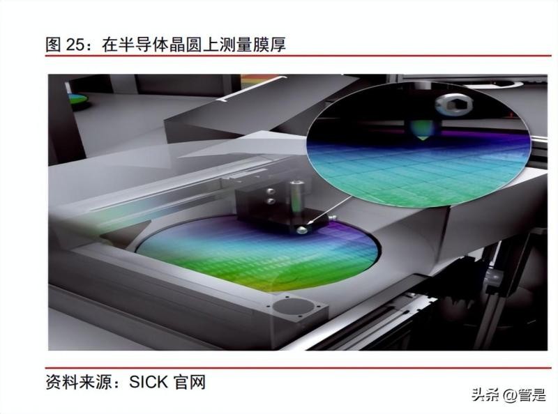 精测电子最新研究,2023半导体研究报告