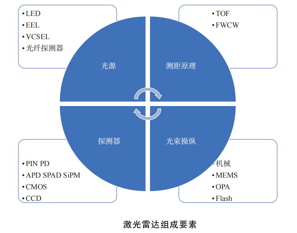 激光雷达mems振镜工作原理,mems激光雷达传感器视频