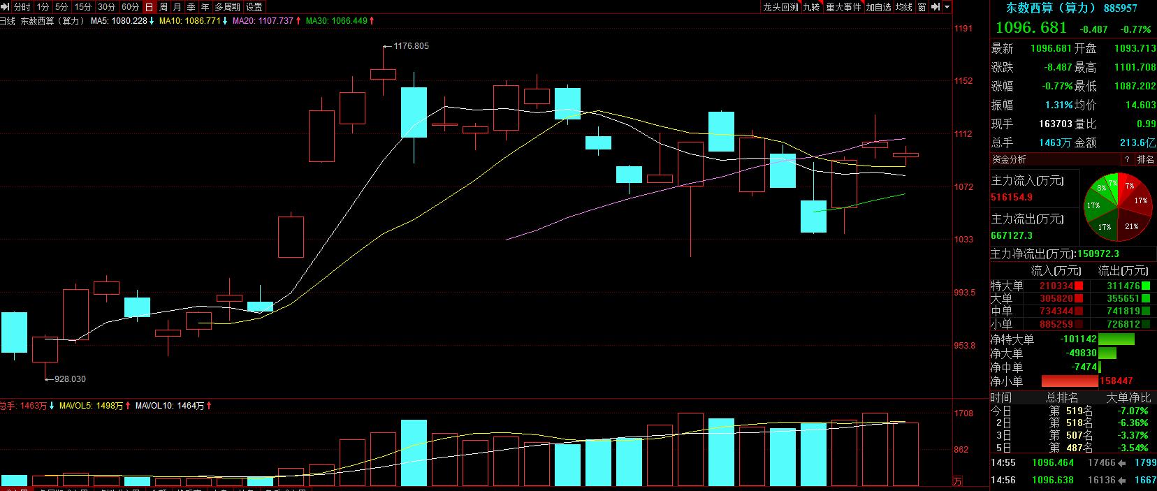 下周a股将迎重要变盘时刻,下周a股有什么利好消息
