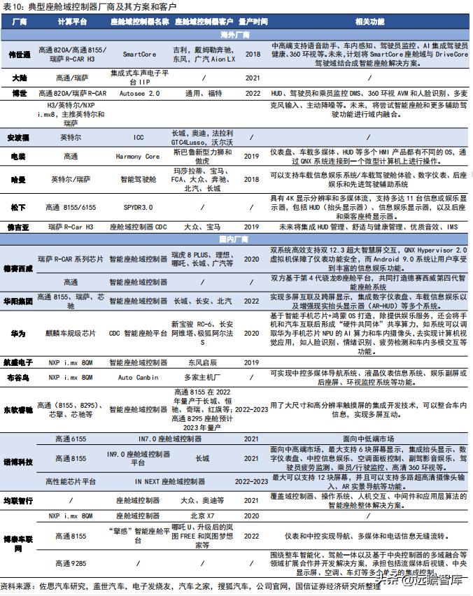 车灯控制器全球龙头，科博达：竞争力突出，打造域控制器平台企业