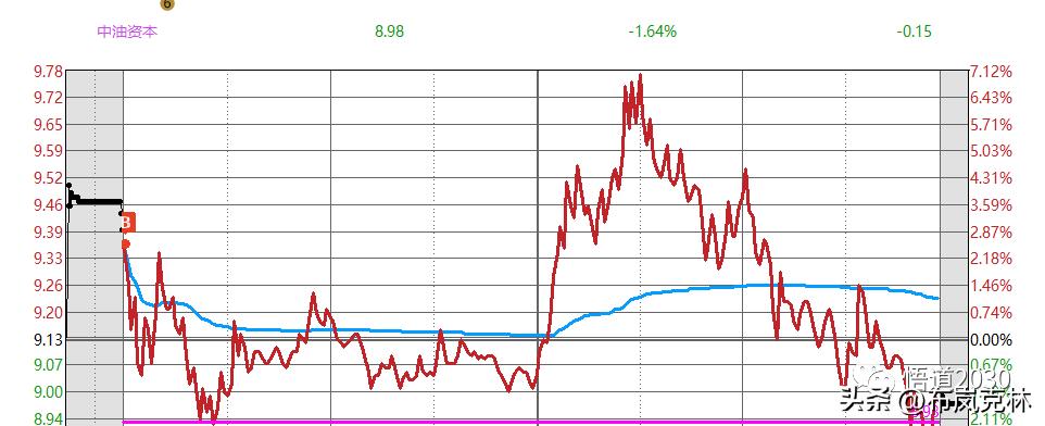 5.9惨~~~买到跌停！