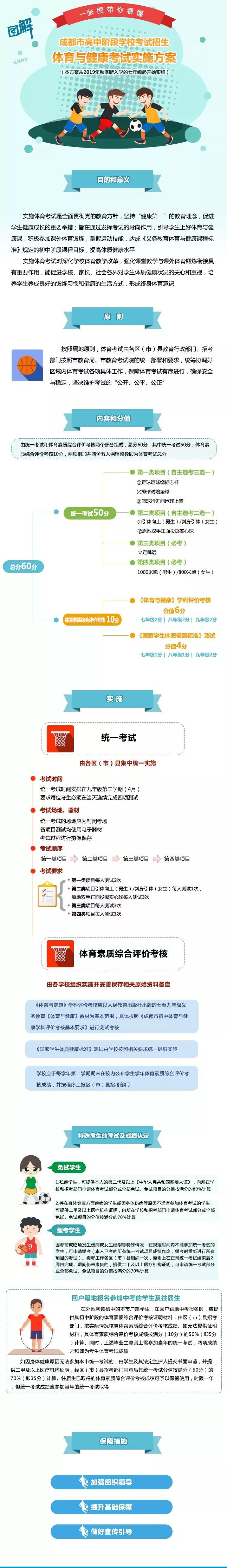 成都中考体育排球规则与评分标准,中考体育的家长