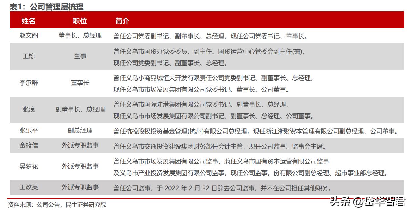 打造“一带一路”出海生态圈,小商品城:基于义乌打开新成长空间