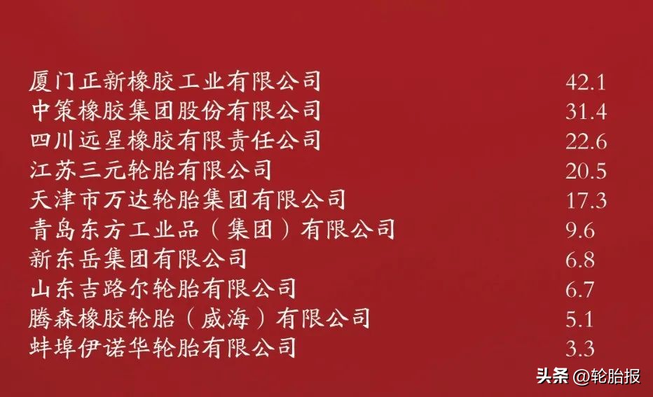 2023中国橡胶工业百强排行榜