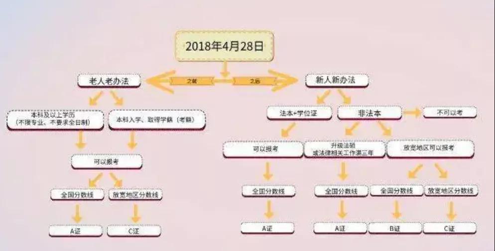 2022法考主观成绩,2022法考拿证时间