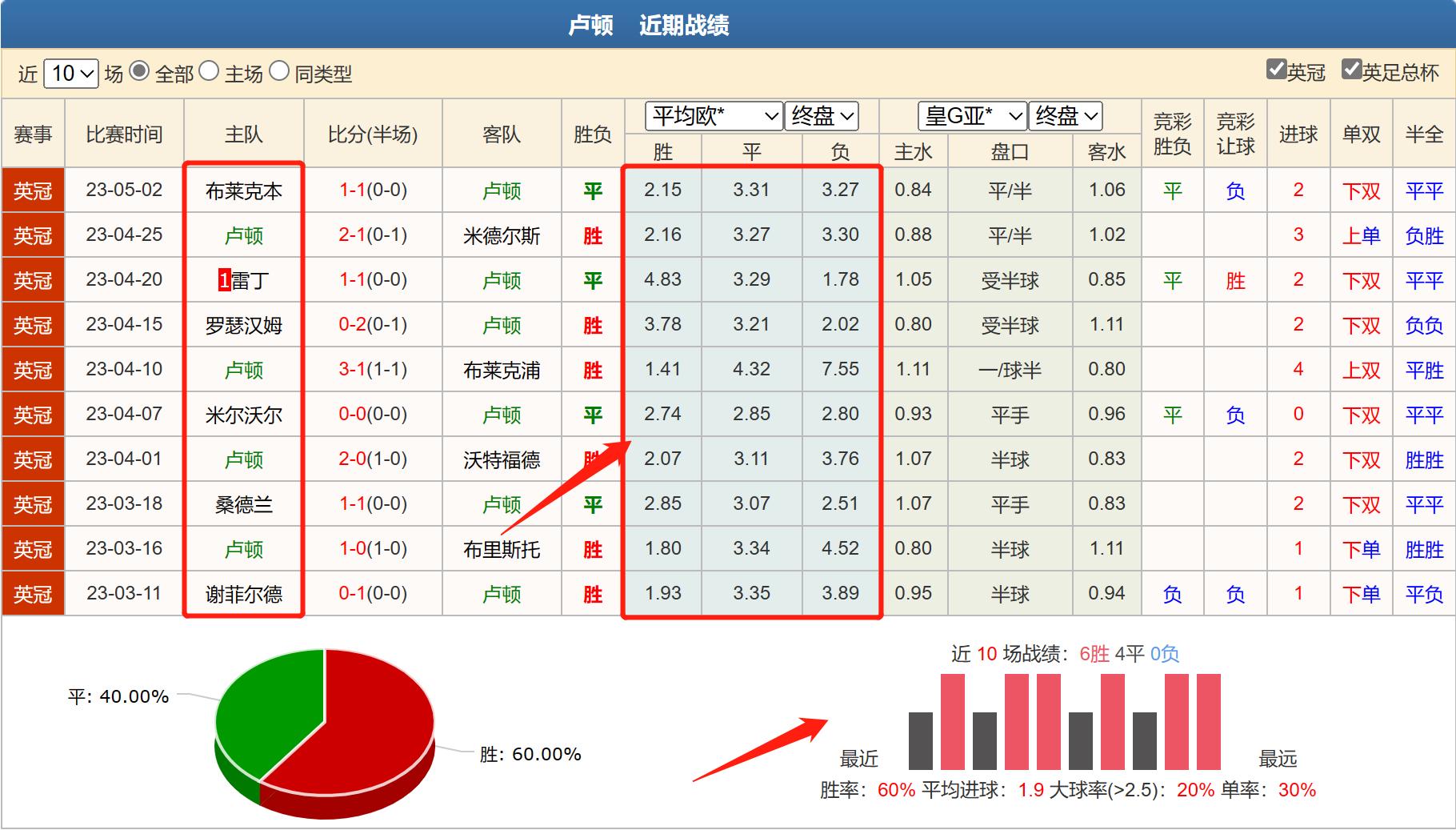 竞彩莱斯特城vs埃弗顿,竞彩周五004帕德博恩vs比勒费尔德