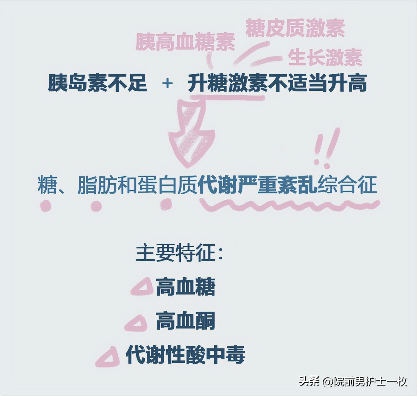 糖尿病酮症酸中毒的补液原则,糖尿病酮症酸中毒多见于几型