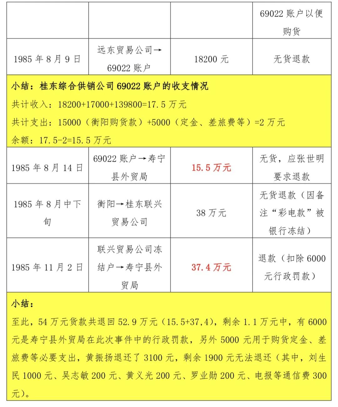 黄振扬案最终判决结果,黄振扬案