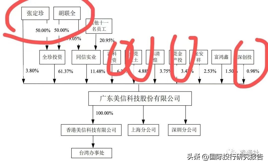 美信科技ipo,美信科技什么时候上市