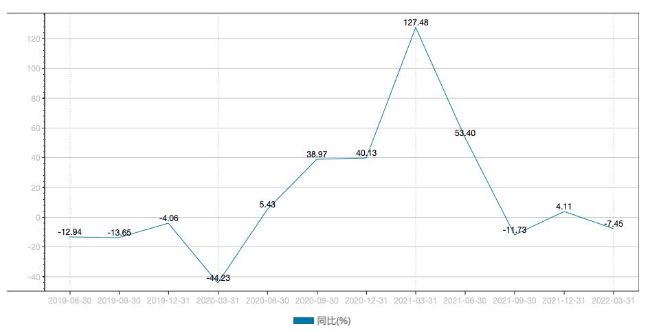 专访中免总经理：疫情双刃剑下，免税生意怎么做