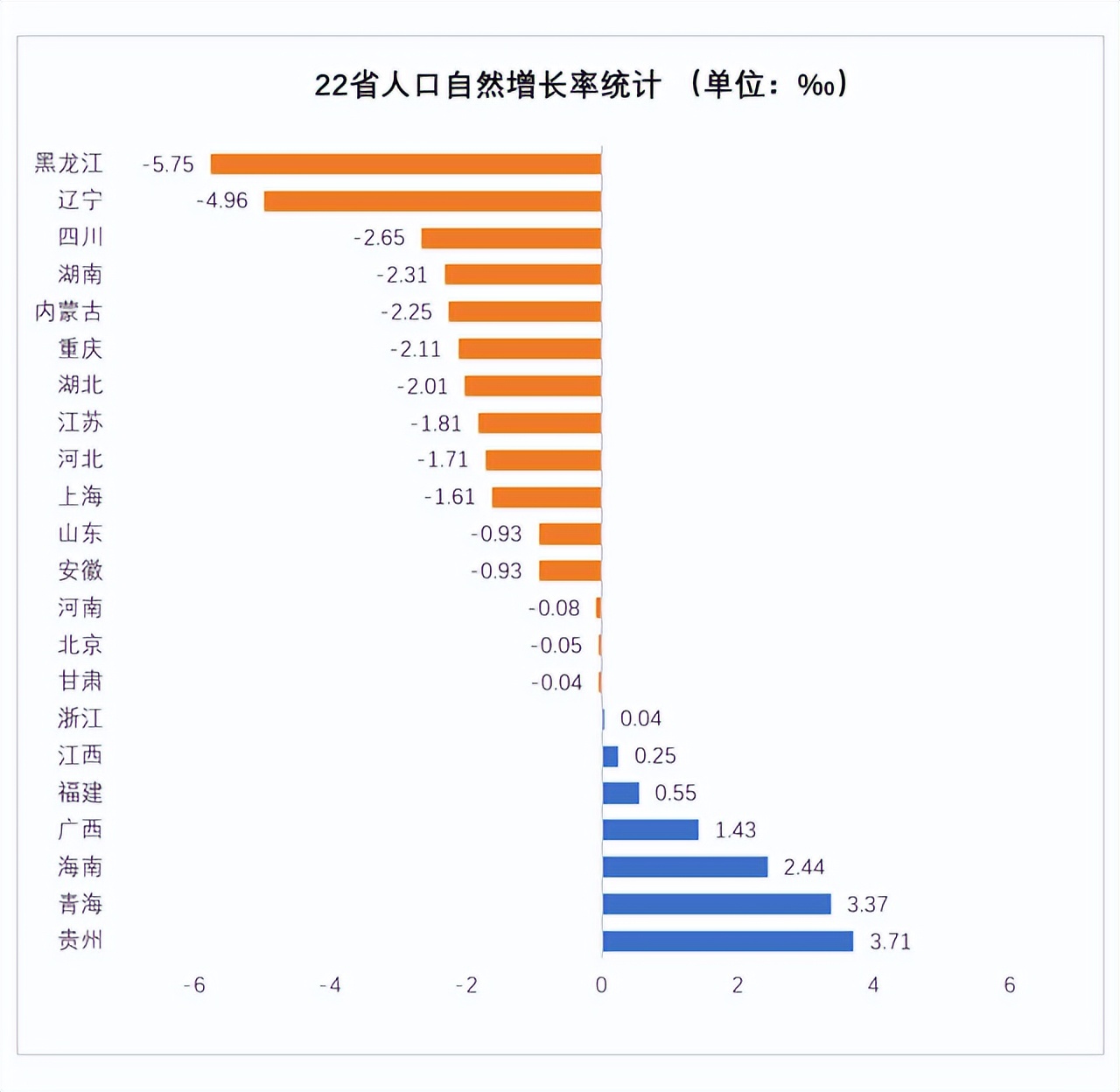 2019年黑龙江人口出生率,中国人口最低出生率