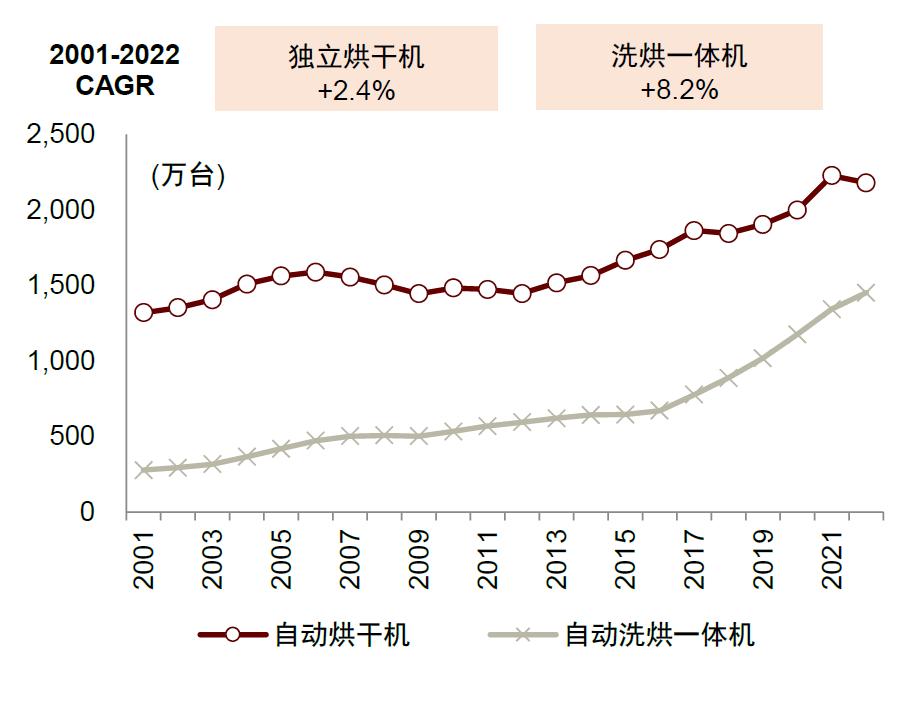智能家用干衣机,港式智能干衣机
