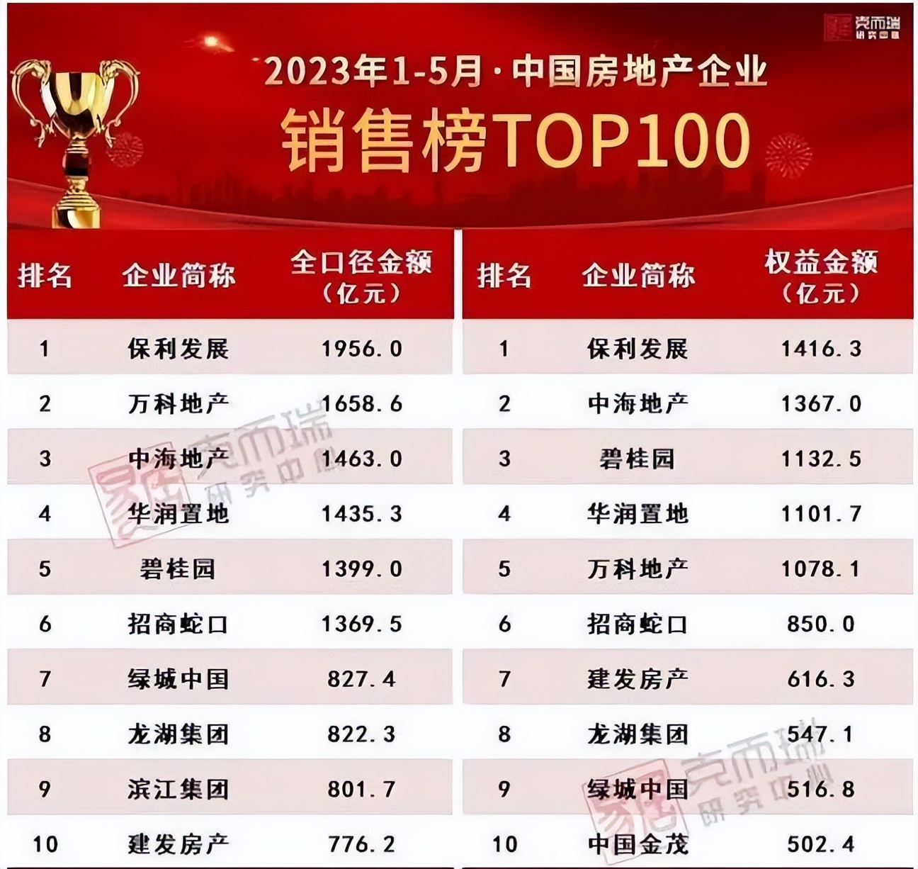 相爱相杀！滨江向左，绿城向右