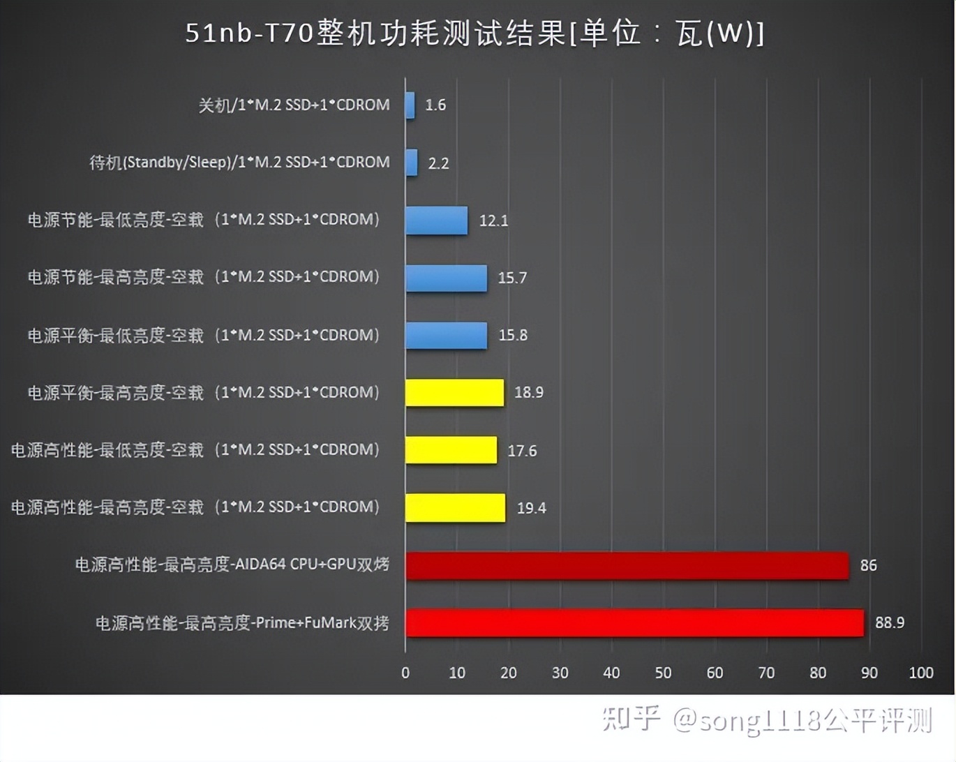 经典笔电复刻机51nbT70评测:依然可以ThinkPad!