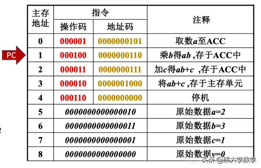 第1章计算机基础知识习题,第1章计算机基础知识1