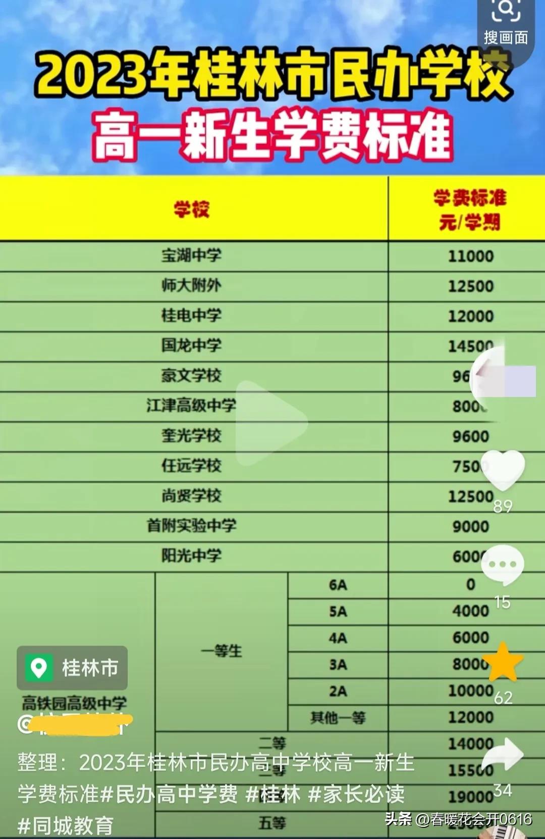 2022年桂林一中录取名单,桂林十九中初中部23年中考好不好