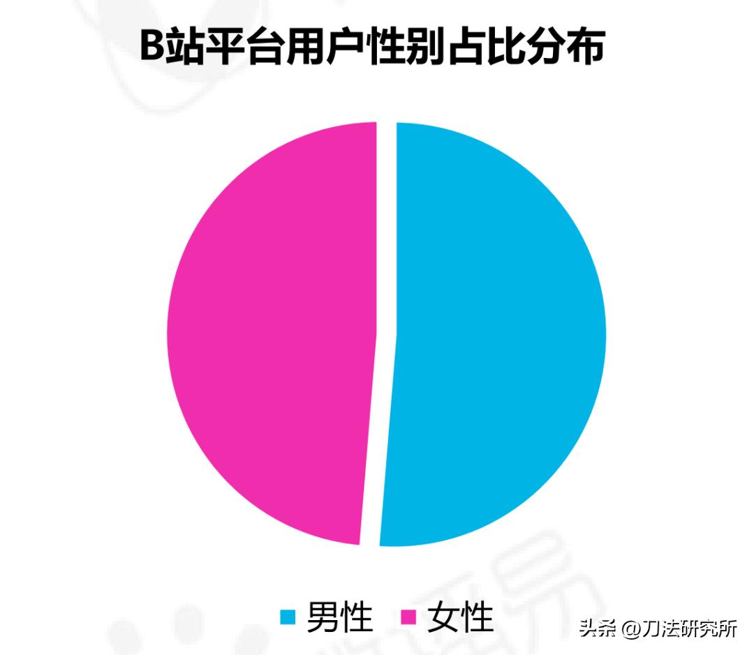 up主直播双男主,up主直播带货