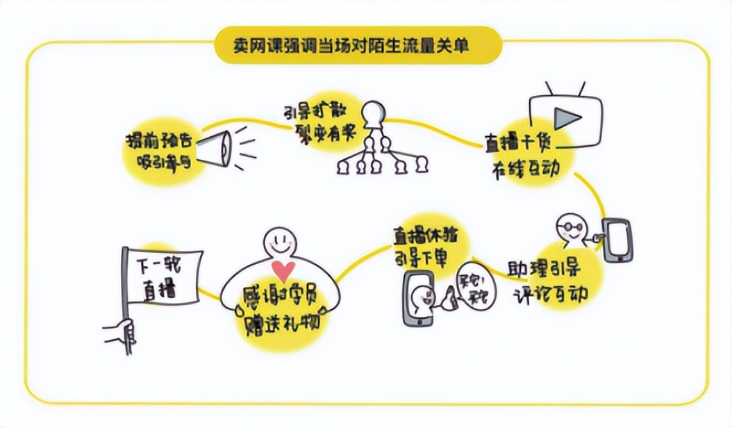 客流猫营销课堂,客流猫