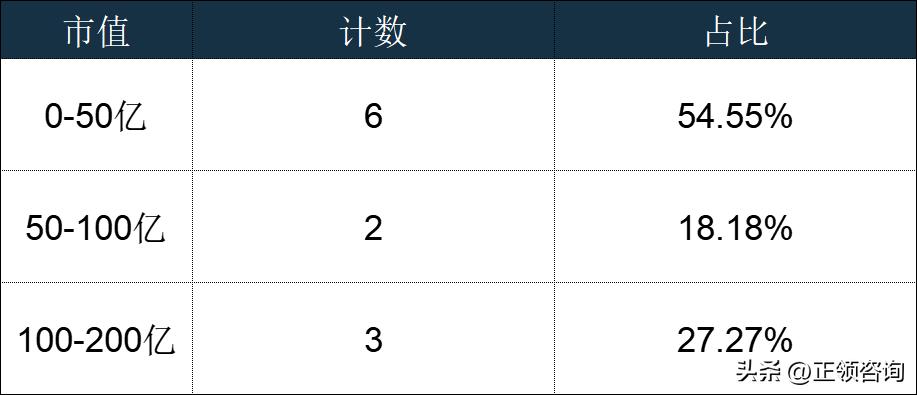 汽车经销商和汽车代理商,全国汽车经销商大全