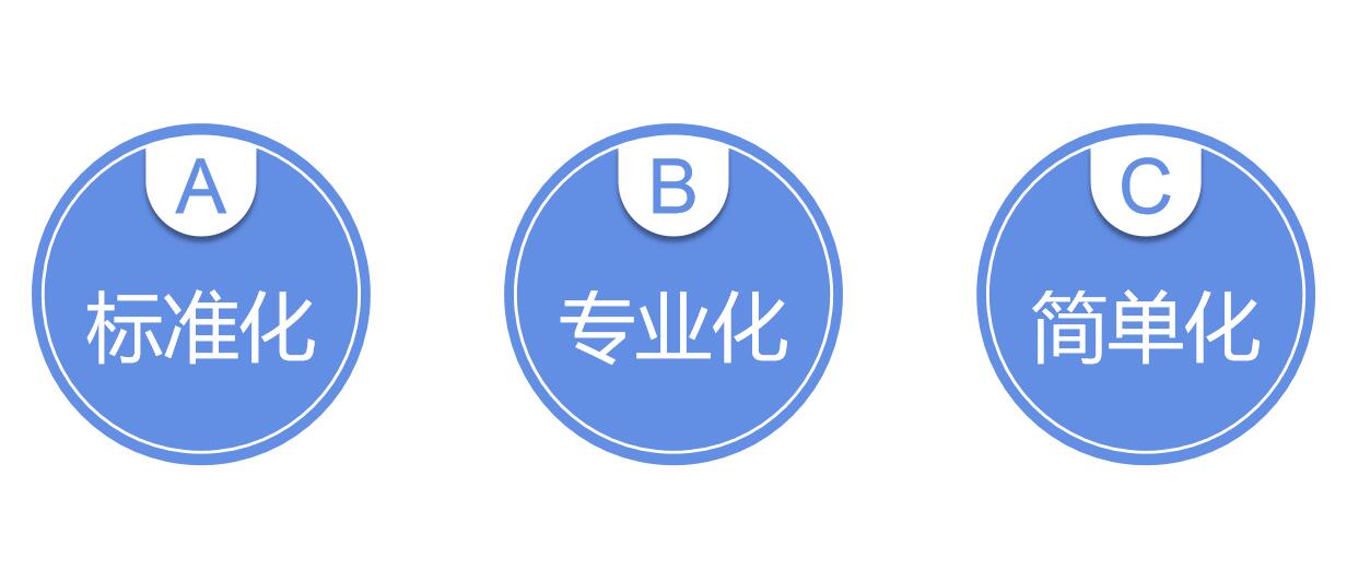 连锁经营的五大要素及特征