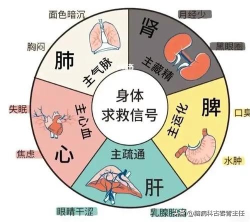 抑郁的中医辨证论治方法,抑郁血瘀的症状和治疗方法
