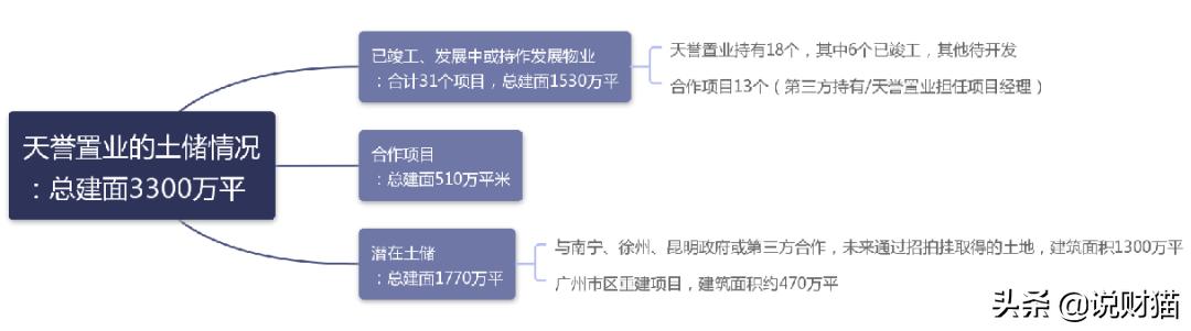 广州顶豪开发商突然闪崩，老中医搞地产，如今一毛不值