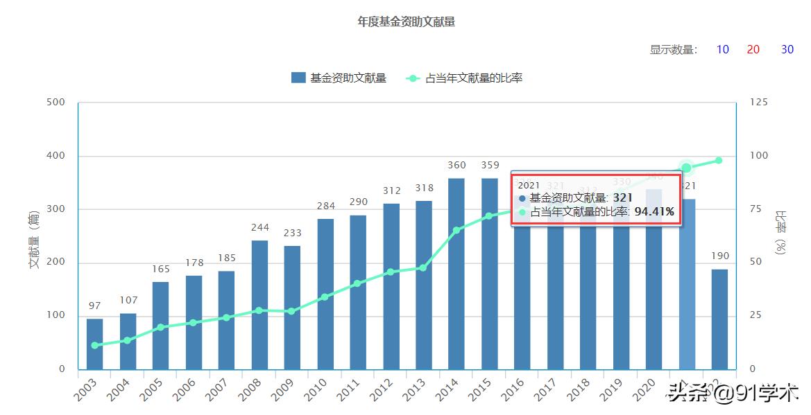 中国中医药信息杂志征稿,中国中医药信息杂志杂志