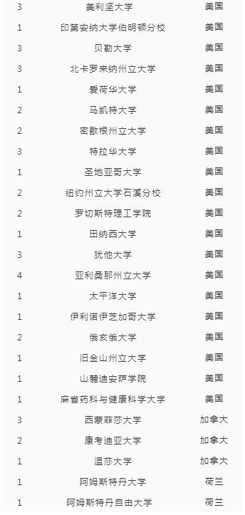 西中国际部怎么样,西安国际学校哪所靠谱