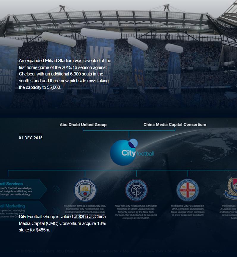 欧洲俱乐部征集,欧洲五大联赛同盟球队列表图