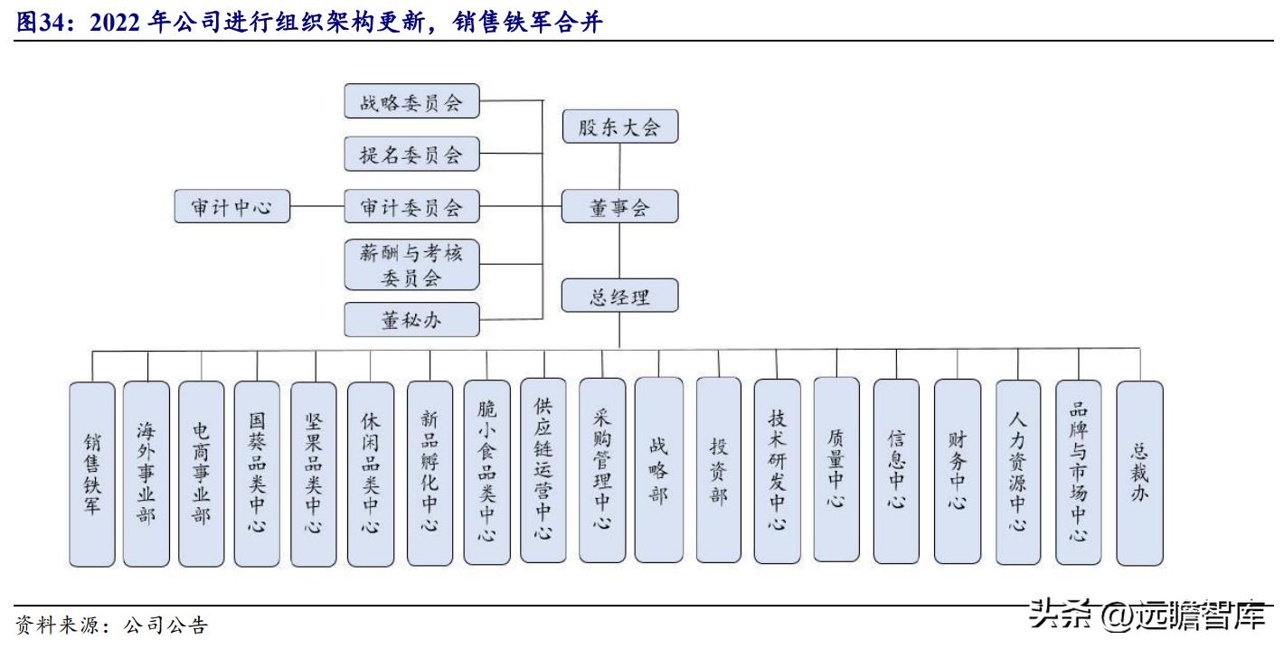 洽洽瓜子产品定位及目标市场,洽洽食品旗舰每日坚果