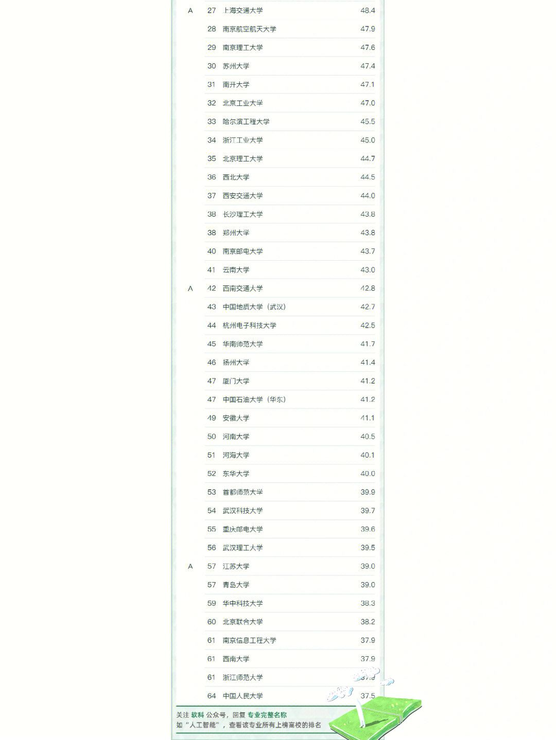 计算机软件工程专业考研排名,计算机软件工程考研分数线