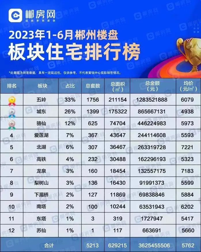 郴州五岭板块和城东板块,郴州五岭板块有什么优点