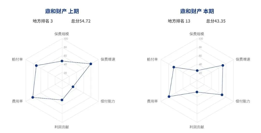 车险保险行业的发展前景,中国保险竞争力排名