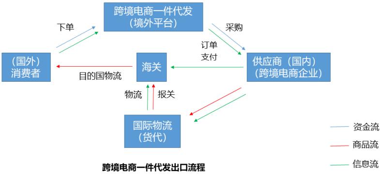 跨境电商发生的风险怎么解决,跨境电商一件代发如何防止侵权