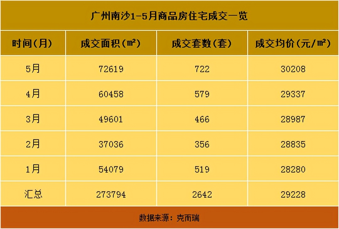南沙发展重心转移,广州南沙哪个区域买房潜力大