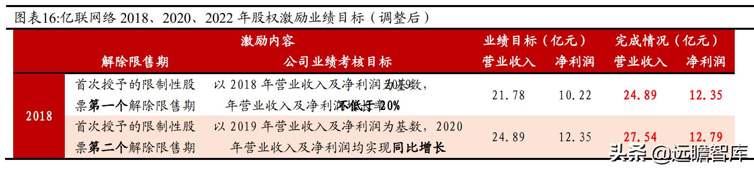 亿联网络市场份额,亿联网络深度分析