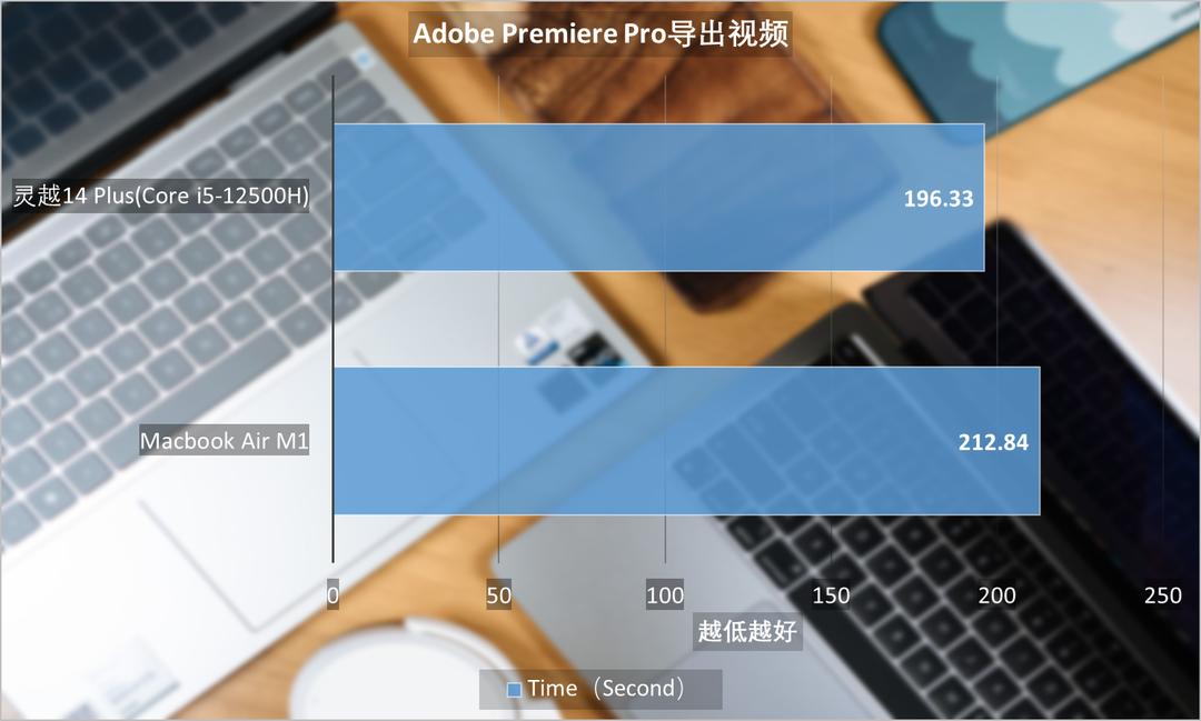 苹果m1和酷睿i5哪个好,i5和苹果的m1有什么区别
