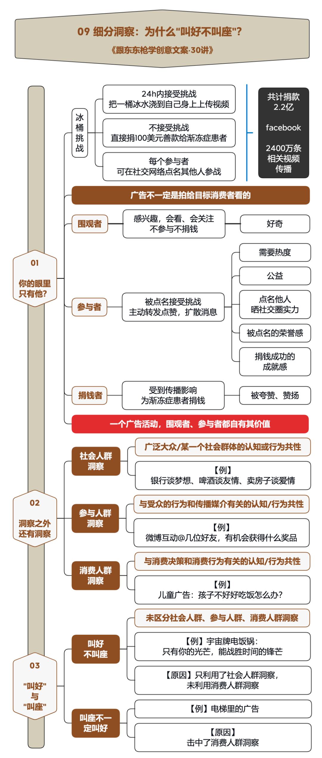 十大令人叫绝的创意广告,高档酒庄创意广告图片