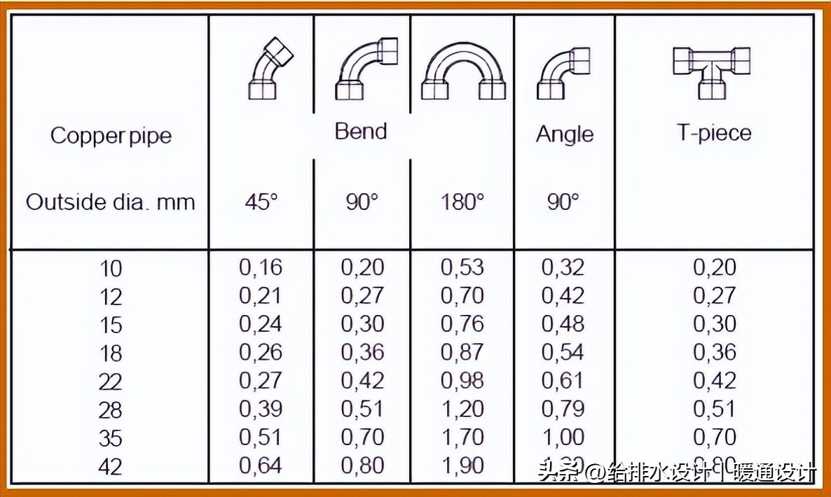 精密空调现场安装示意图,施耐德精密空调安装视频