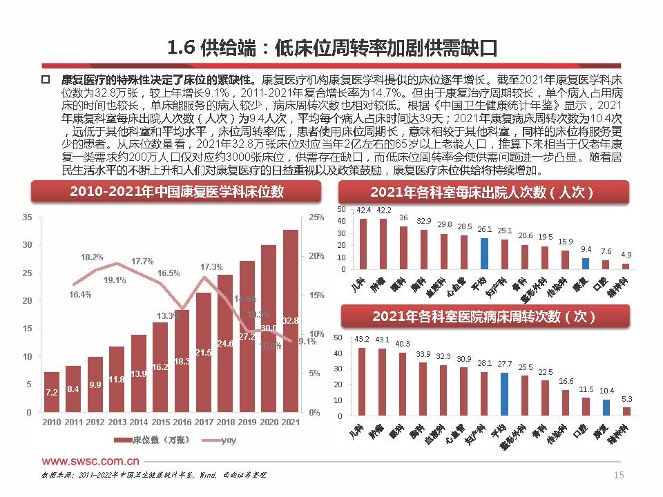 2023年中国康复医疗行业分析,康复行业政策分析