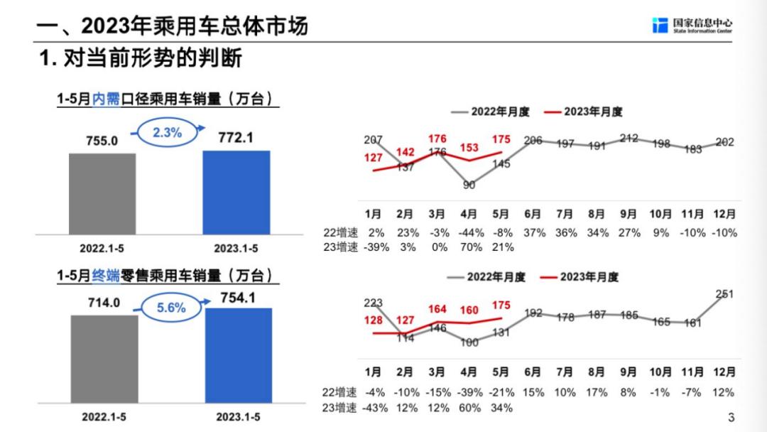 徐长明车市,徐长明谈未来车市