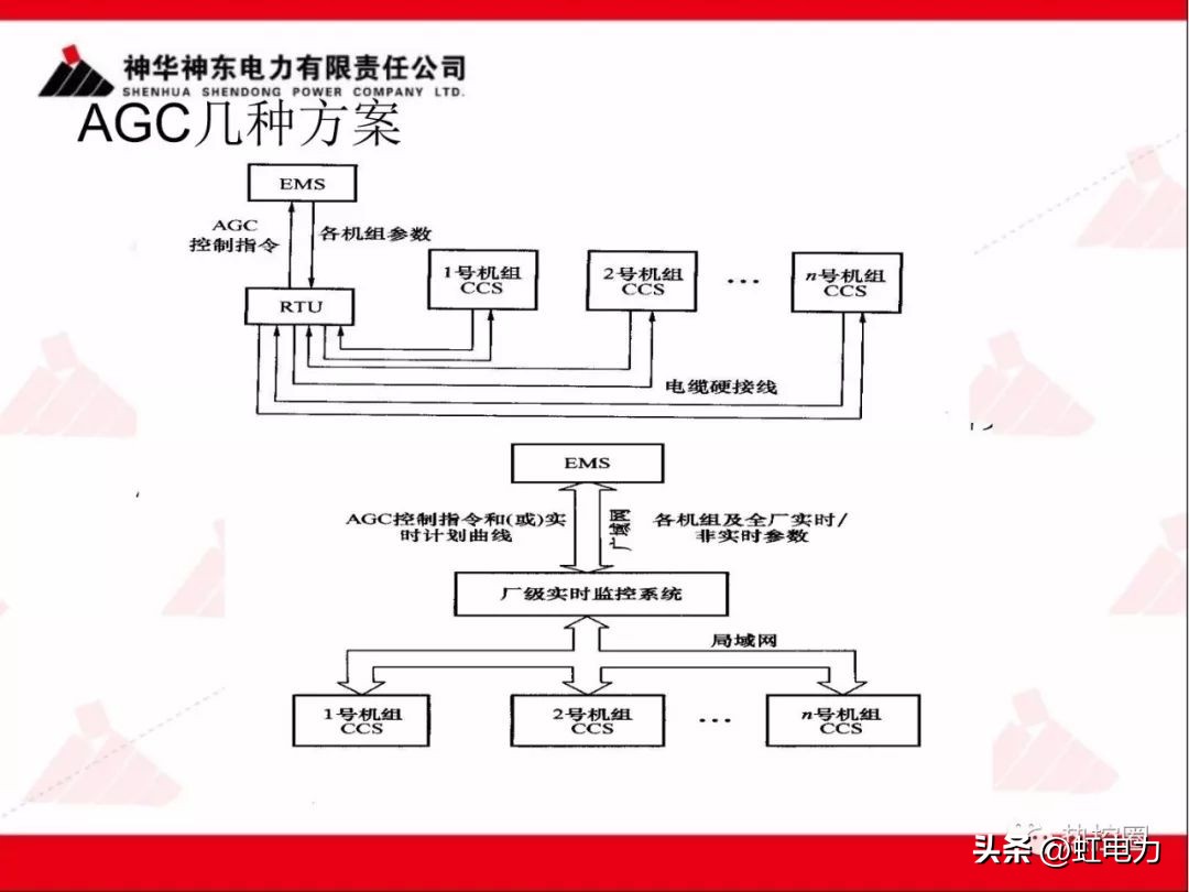 一次调频和二次调频的基本原理,一次调频和二次调频顺序