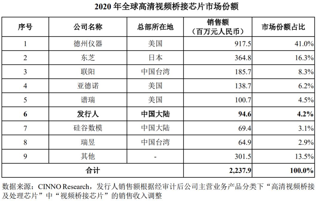 龙讯股份估值,龙讯股份最新信息