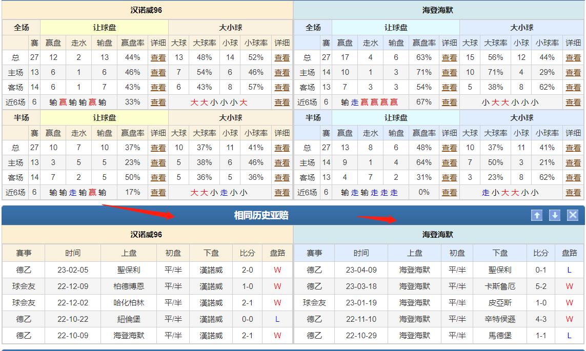 竞彩14场推荐最准最新,竞彩欧赔分析技巧