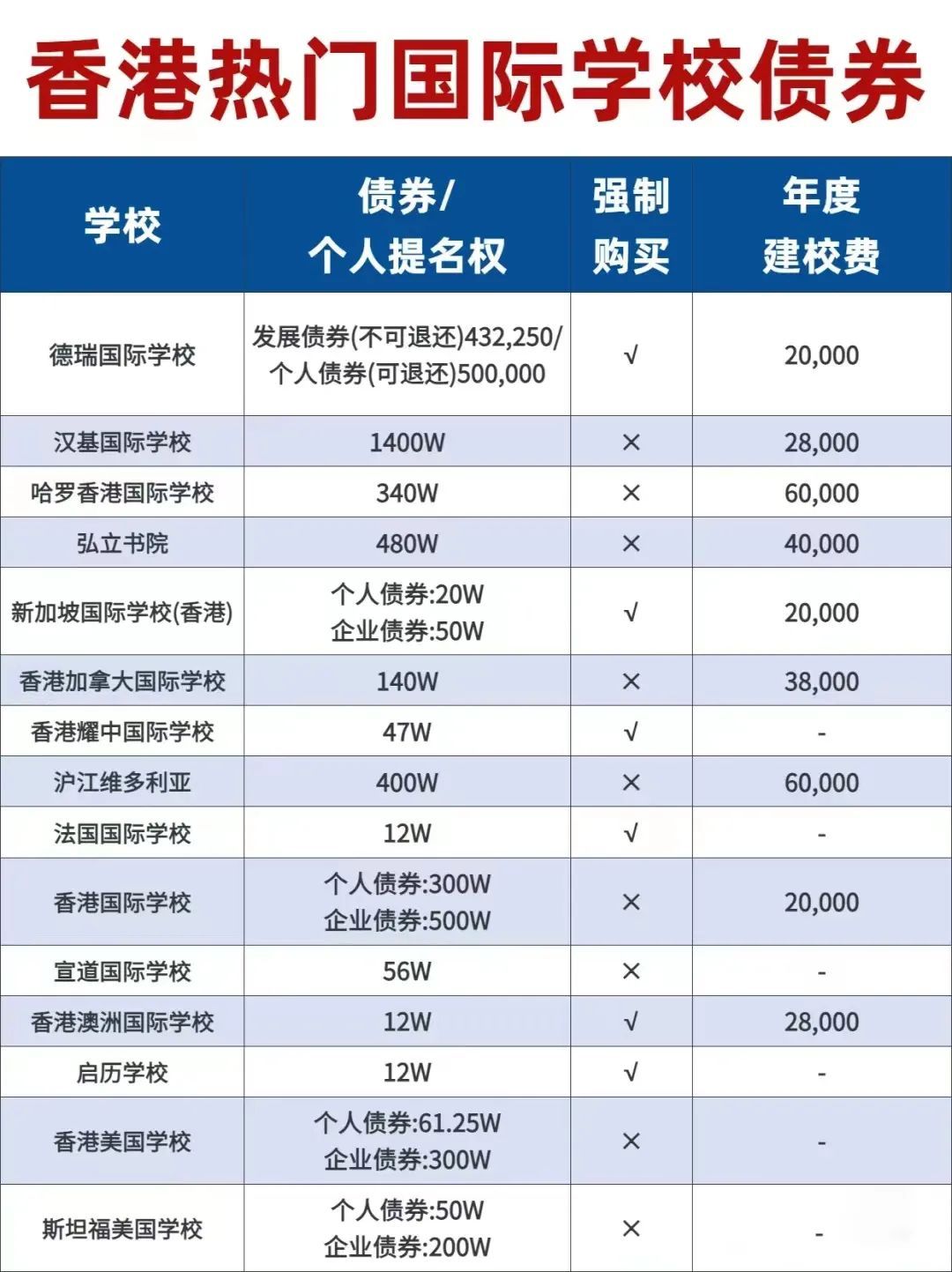 香港国际学校小学好申请吗,香港国际学校如何探校
